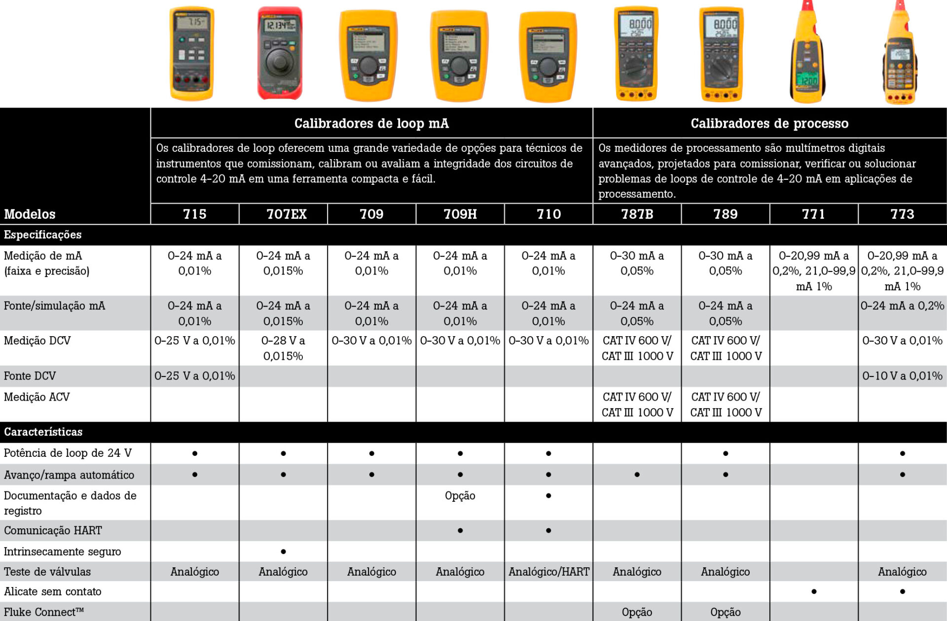 tabela 789 ProcessMeter