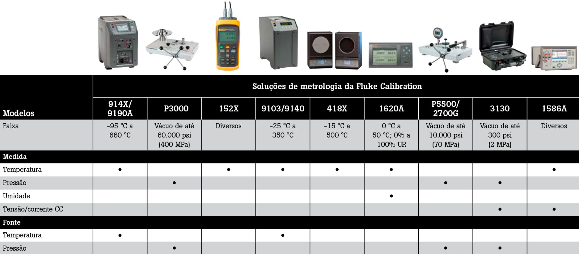 tabela4 Blocos Seco Metrologico de Campo 9142, 9143, 9144