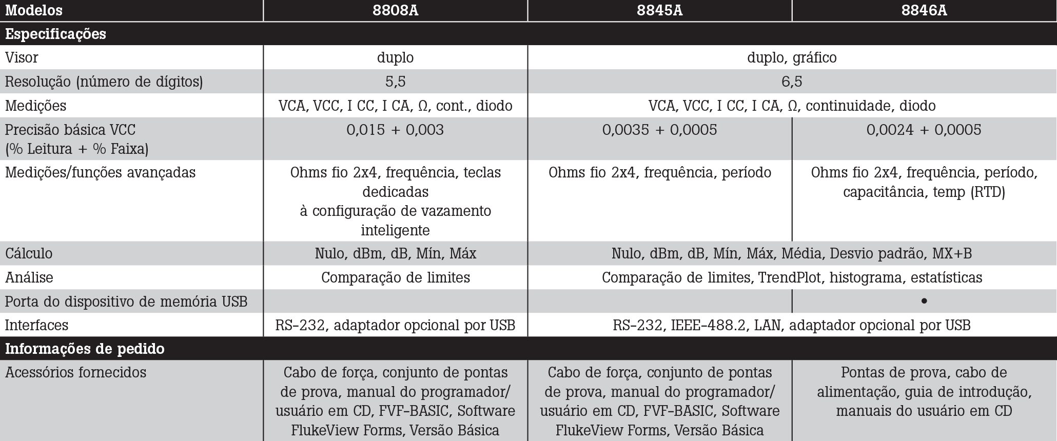 Tabela site 2 Multímetro de Bancada de 6,5 dígitos Fluke 8845A/8846A