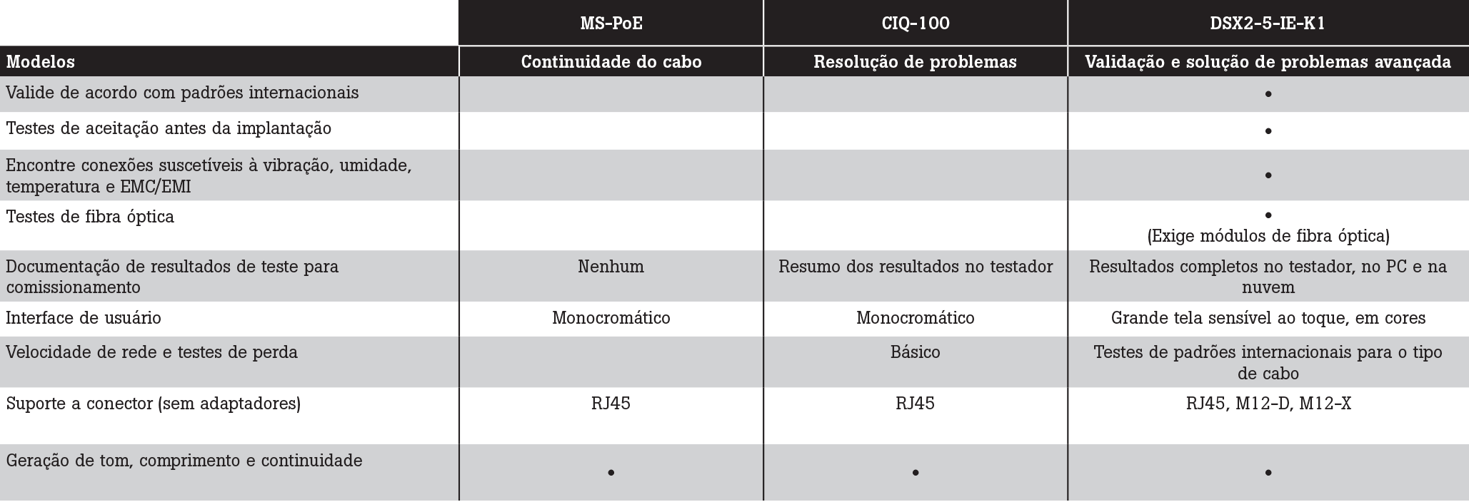 Tabelasite 2 CableIQ Testador e Qualificador