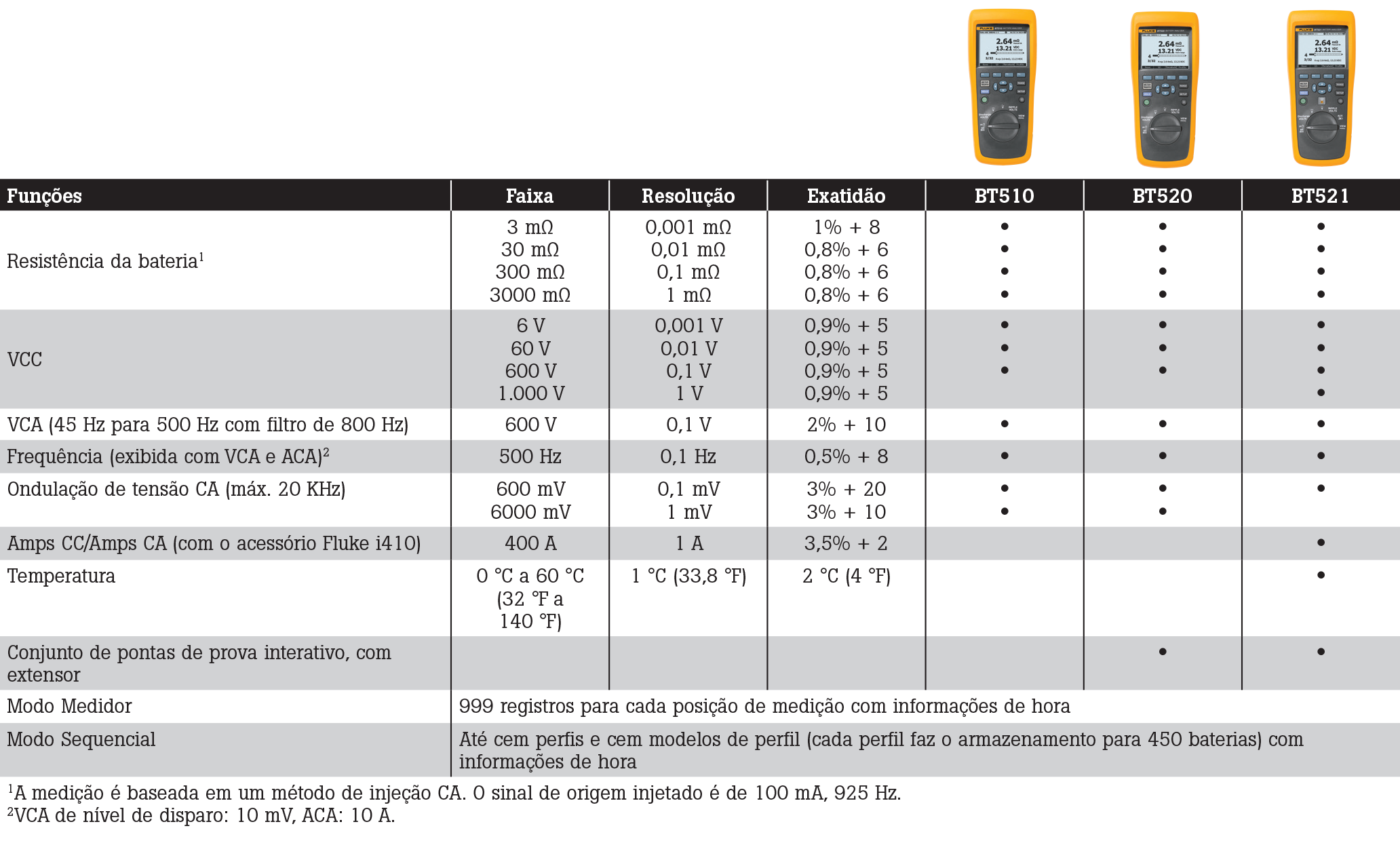 Tabelasite Analisadores de Bateria Fluke