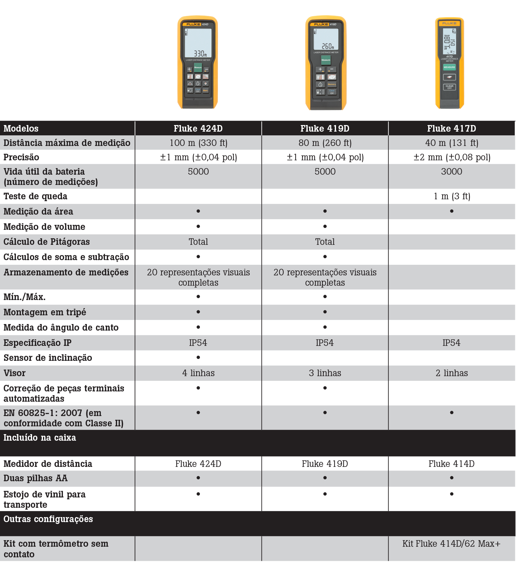 tabela2 Trena a laser Fluke 424D