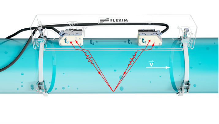 Imagem1 1 Medidor de Vazão Ultrassônico - Flexim